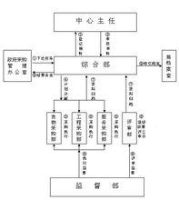 政府采購中心內(nèi)部流程示意圖